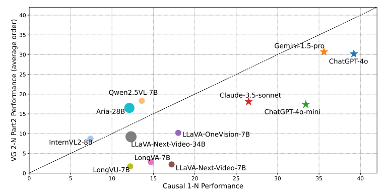 Two-needle vs One-needle comparison